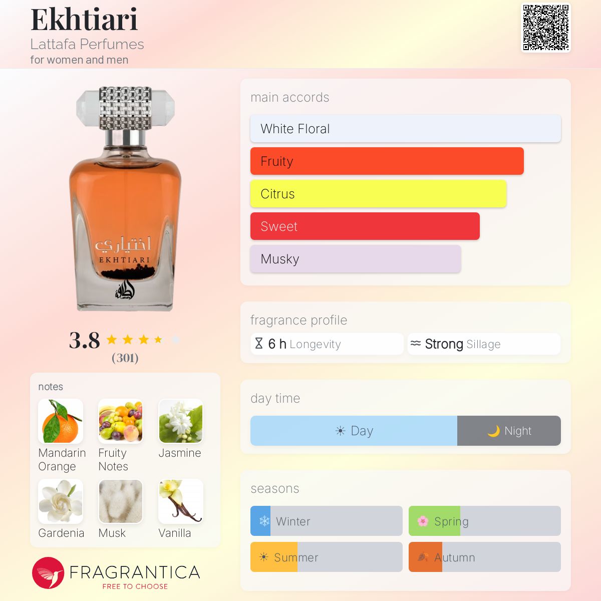 Profile card