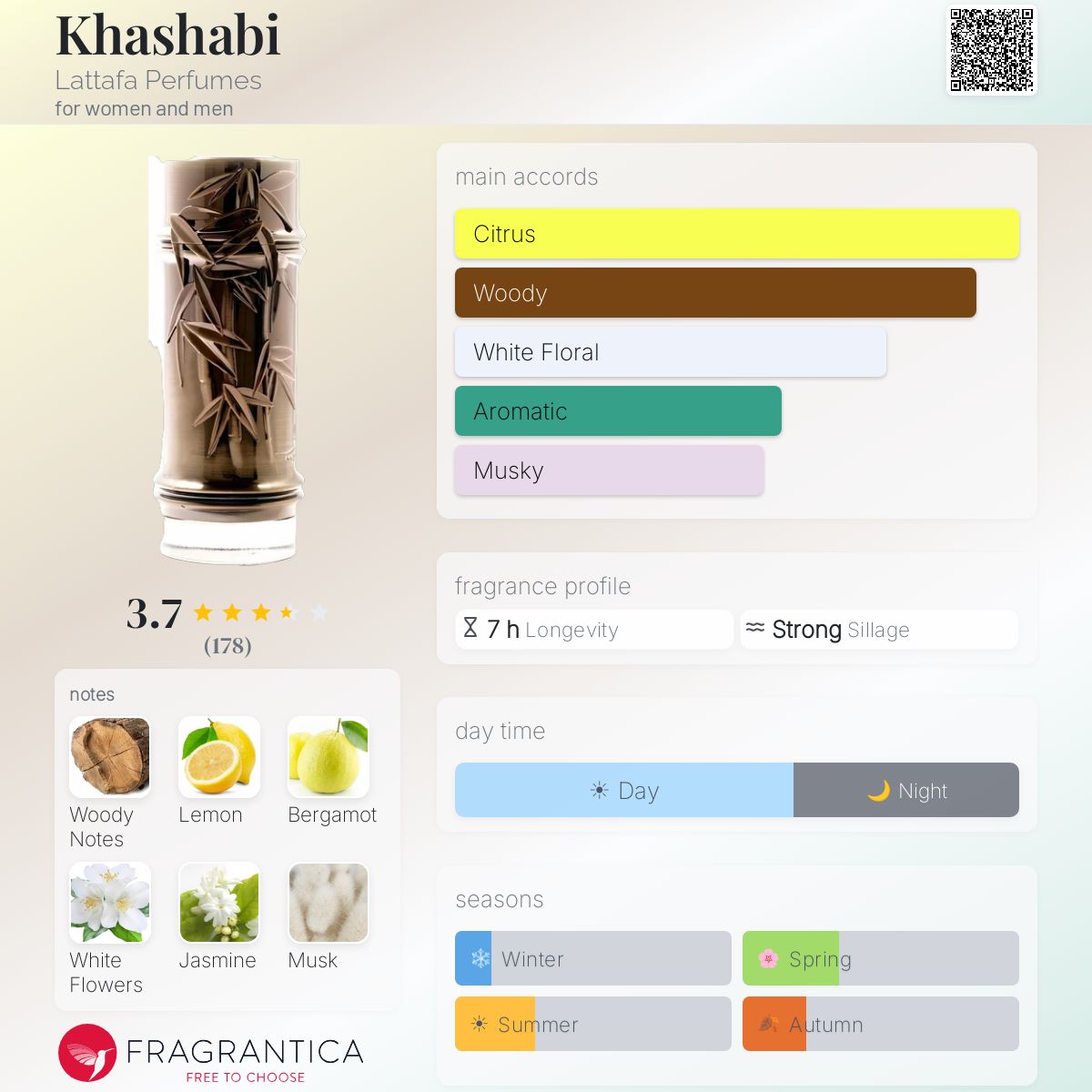 Profile card