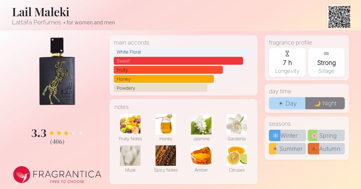 Fragrance card