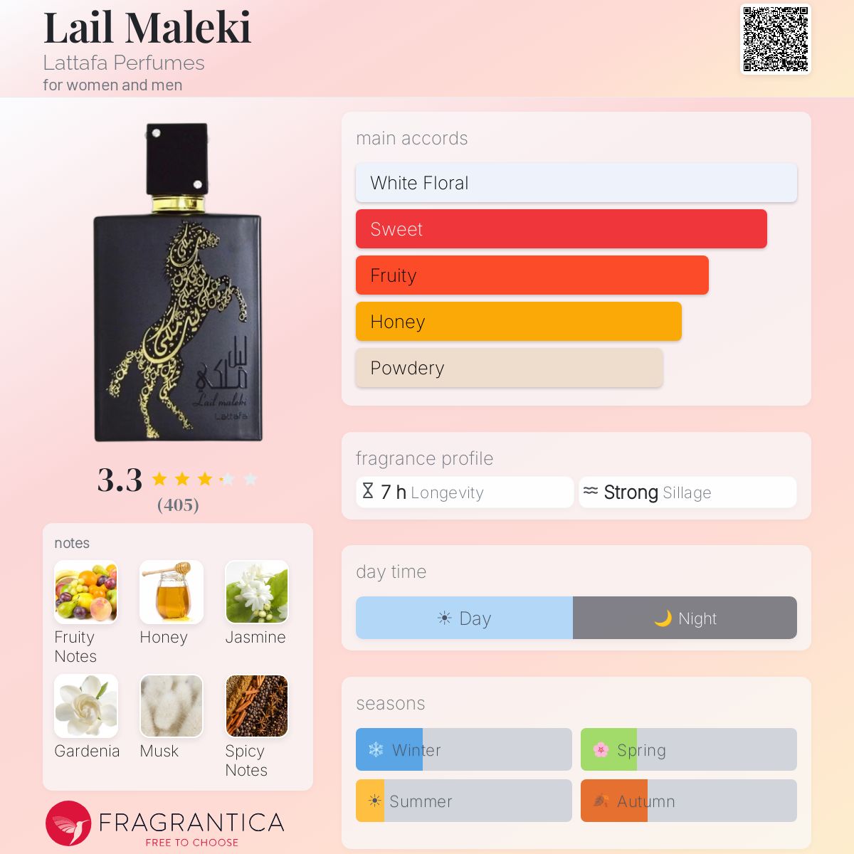 Profile card