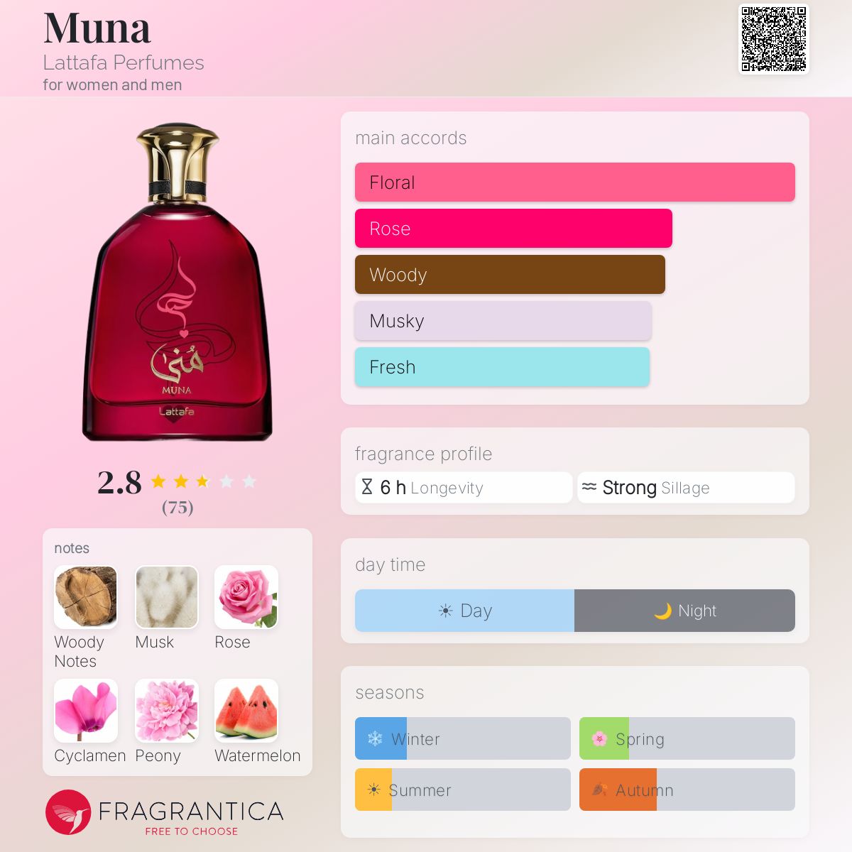 Ficha de perfil