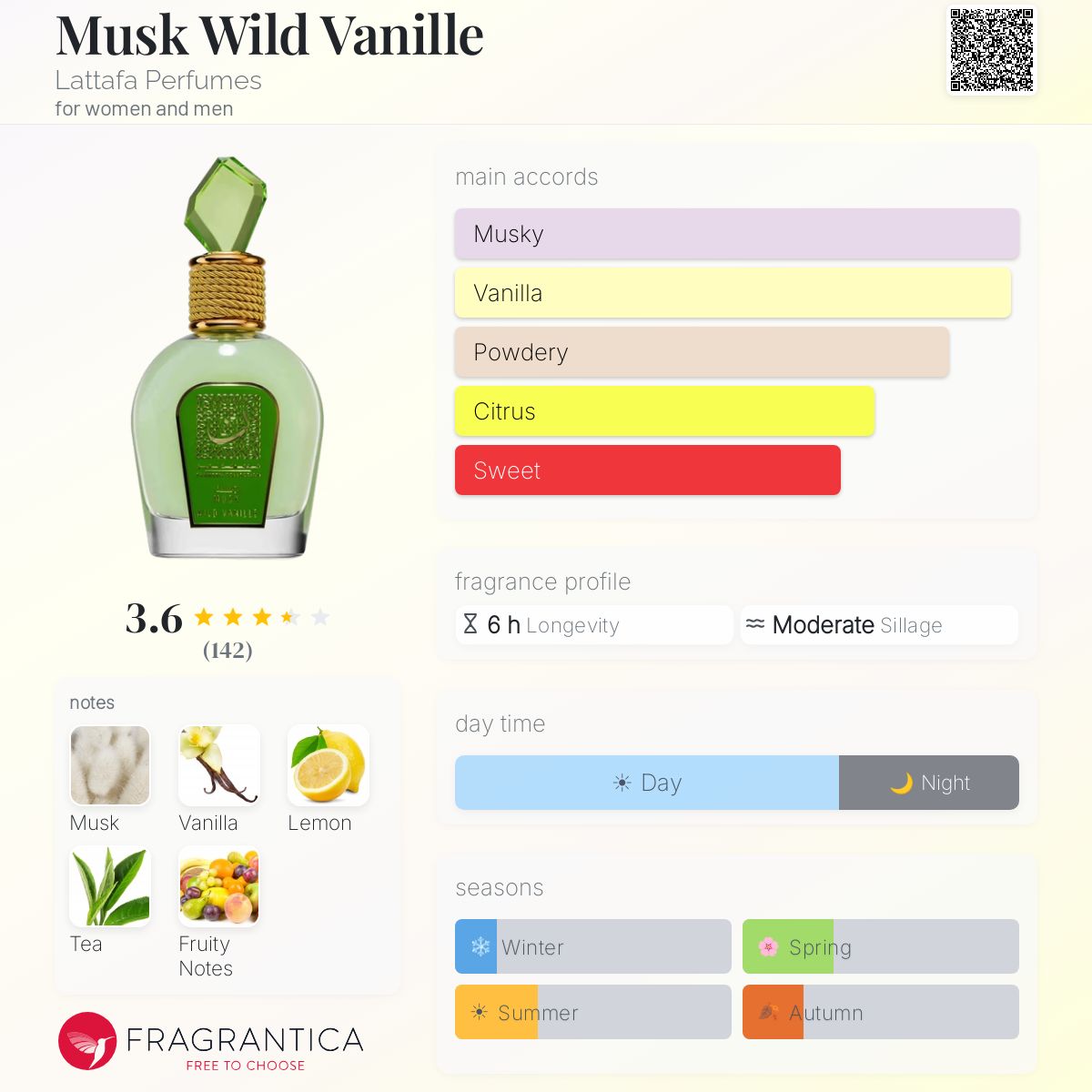 Profile card