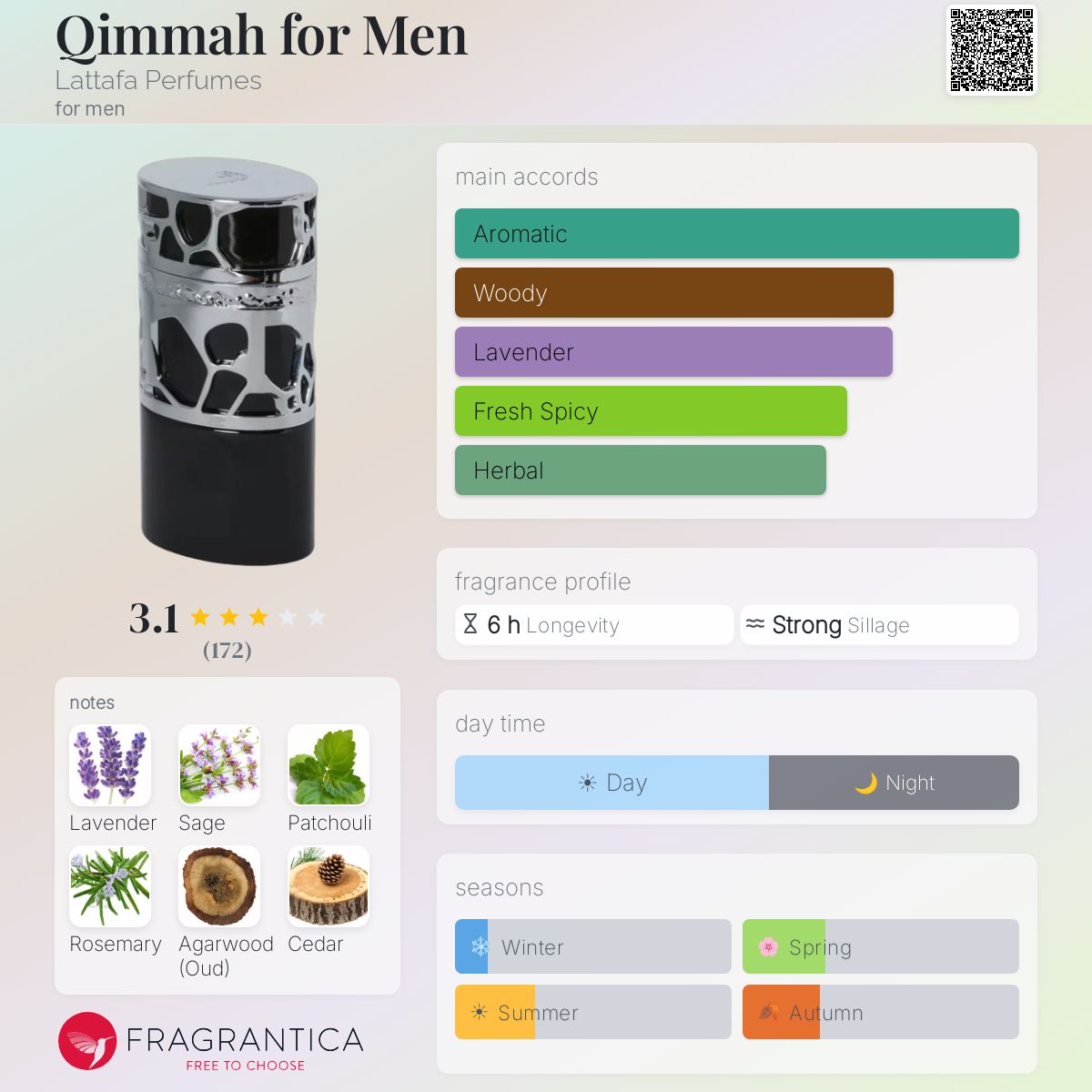 Profile card