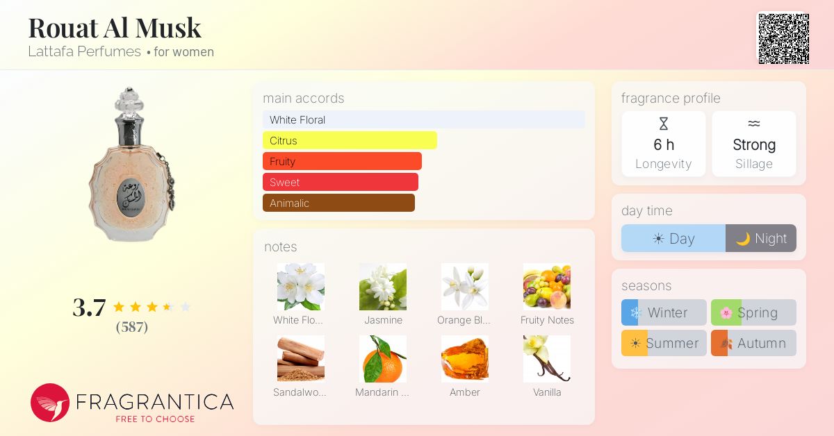 Fragrance card