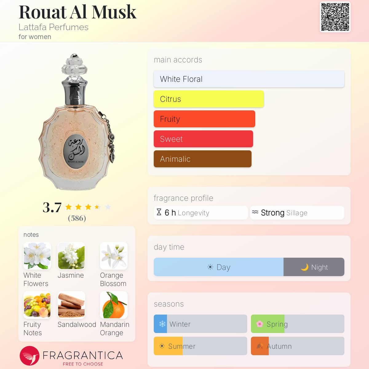 Profile card