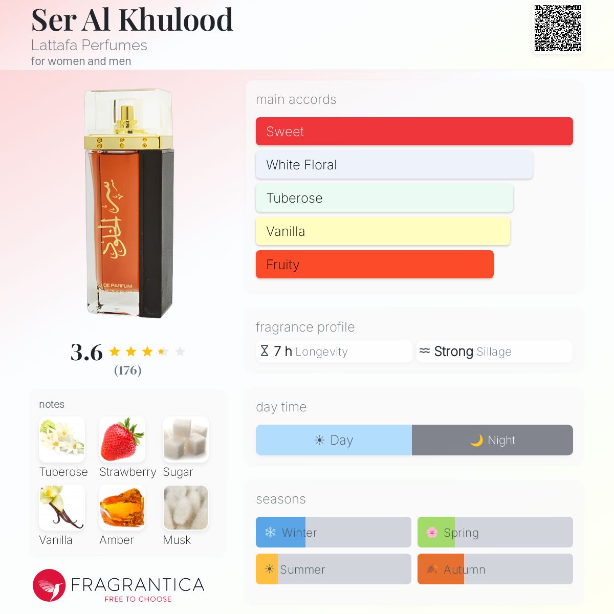 Profile card