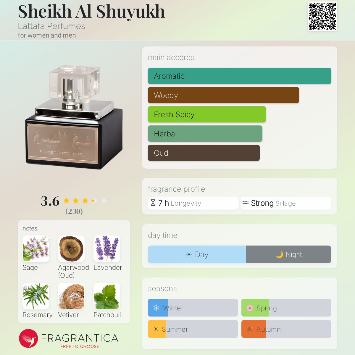 Profile card