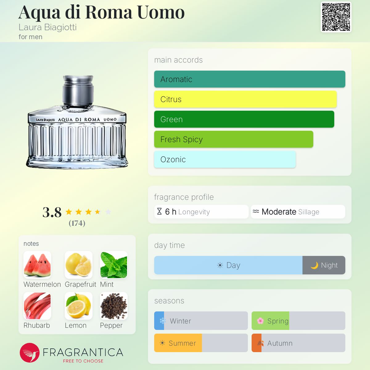 Profile card