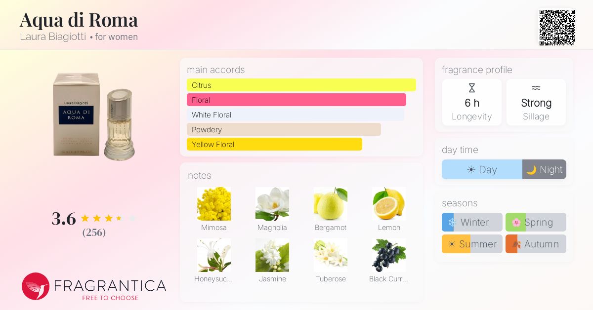 Fragrance card