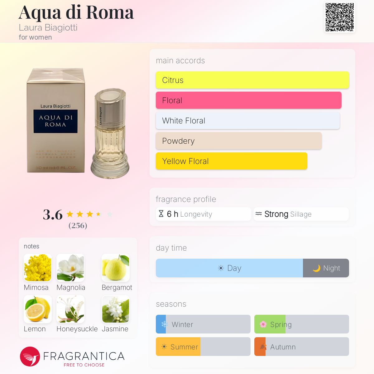 Profile card