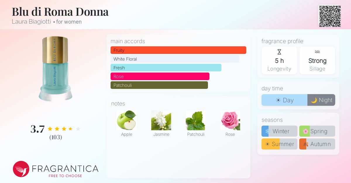 Fragrance card