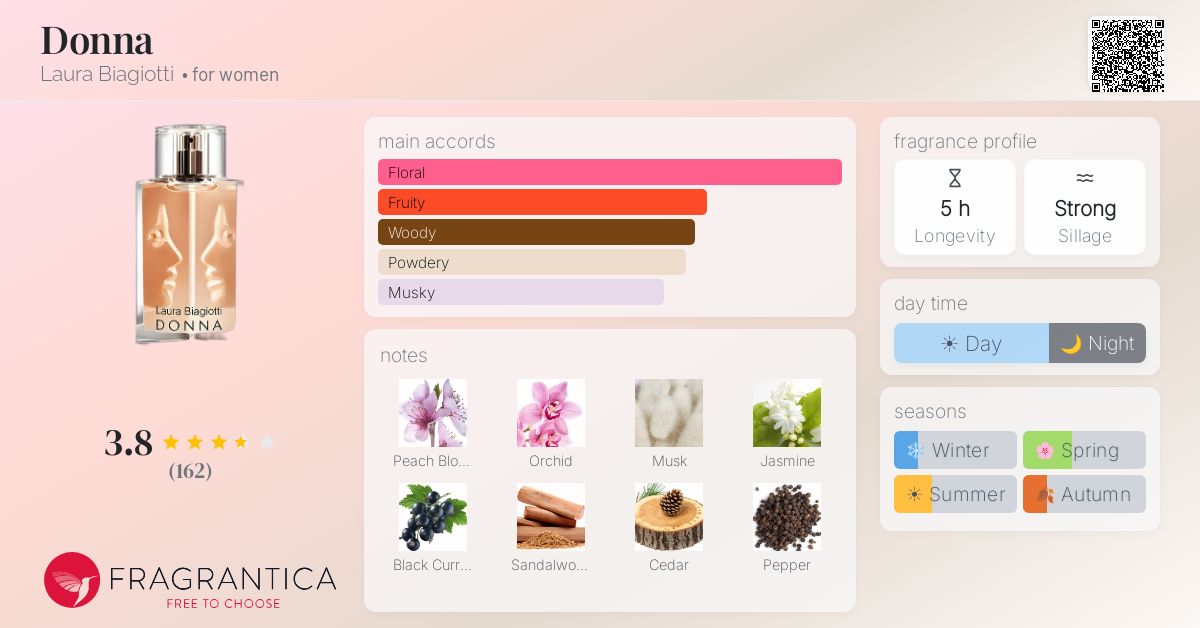 Fragrance card