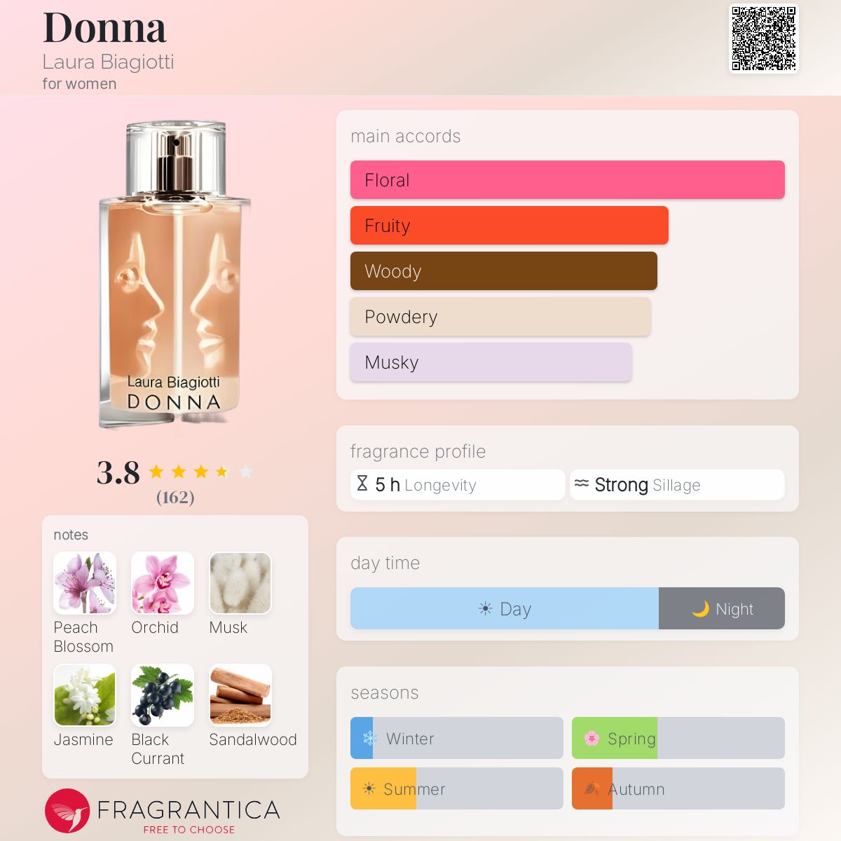Profile card