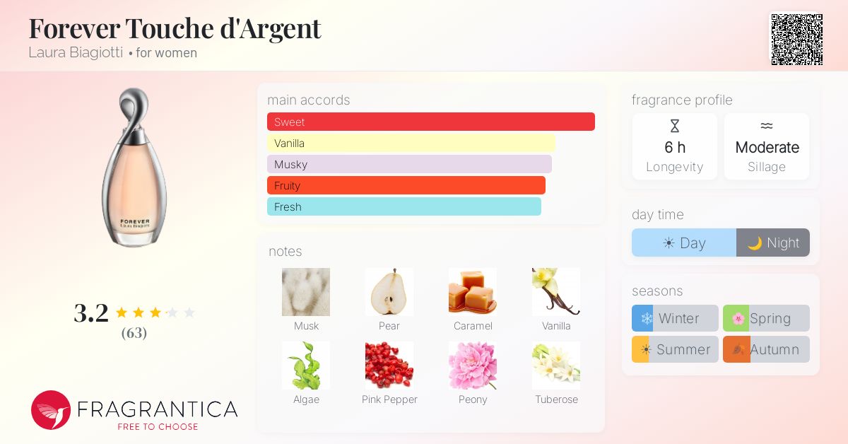 Fragrance card