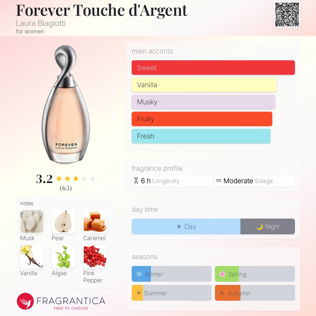 Profile card