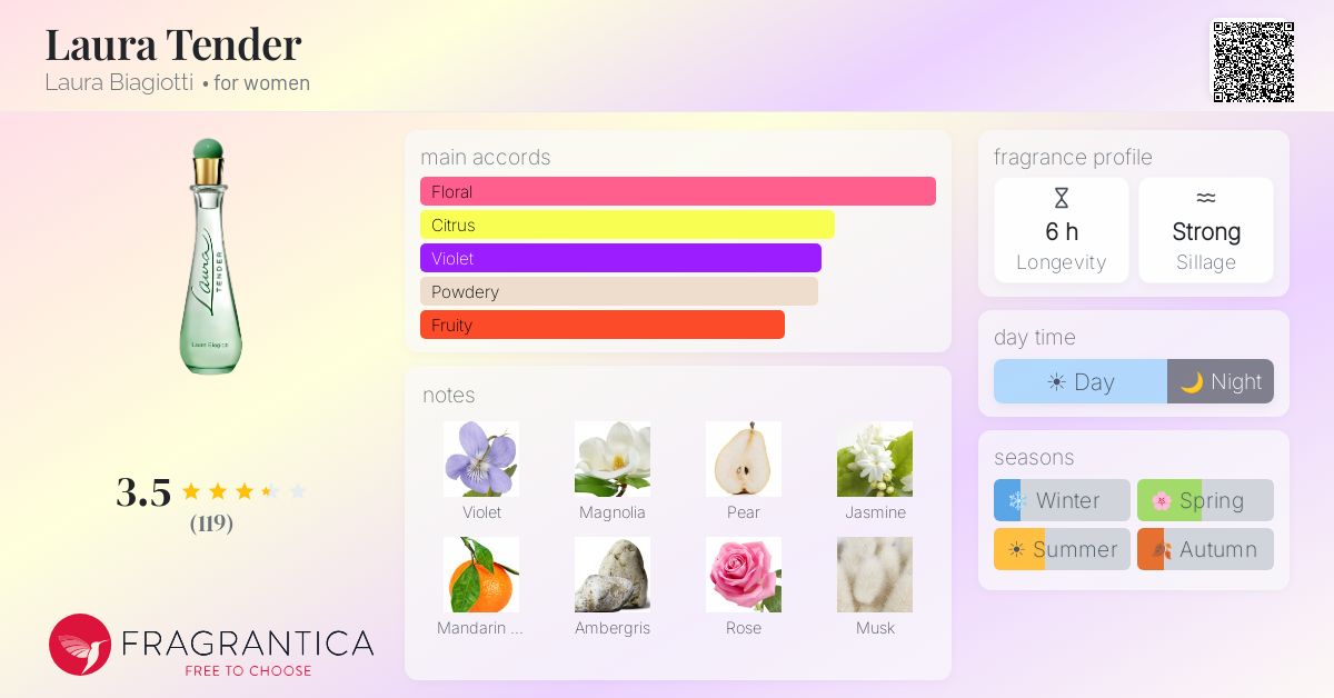 Fragrance card