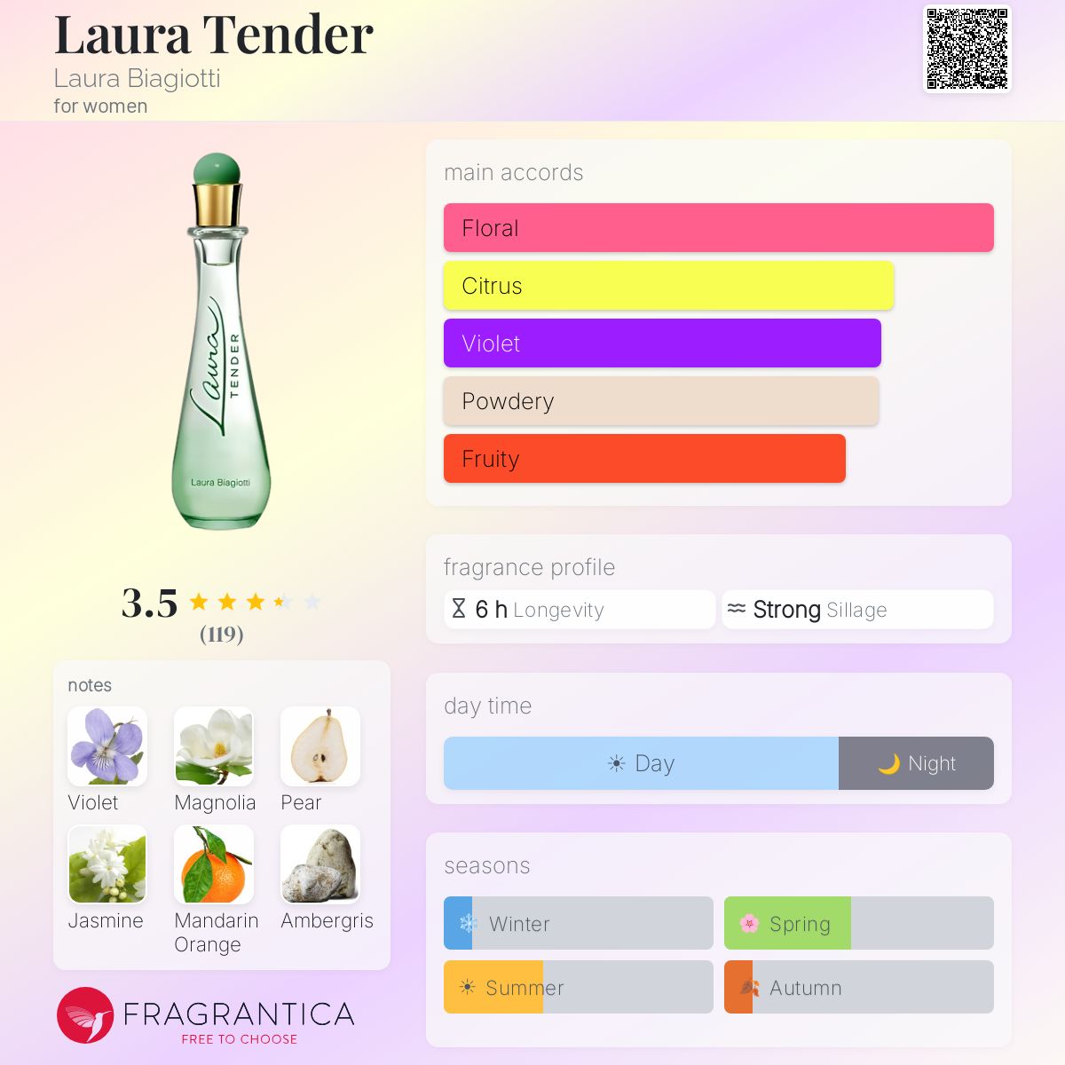 Profile card
