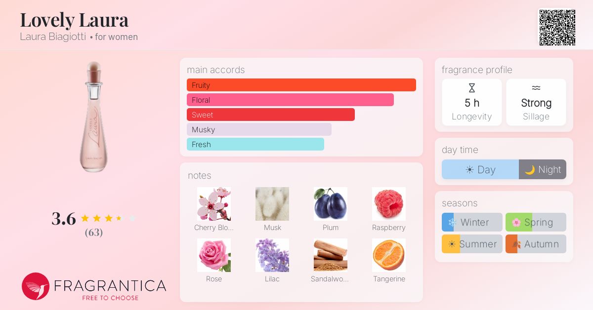 Fragrance card