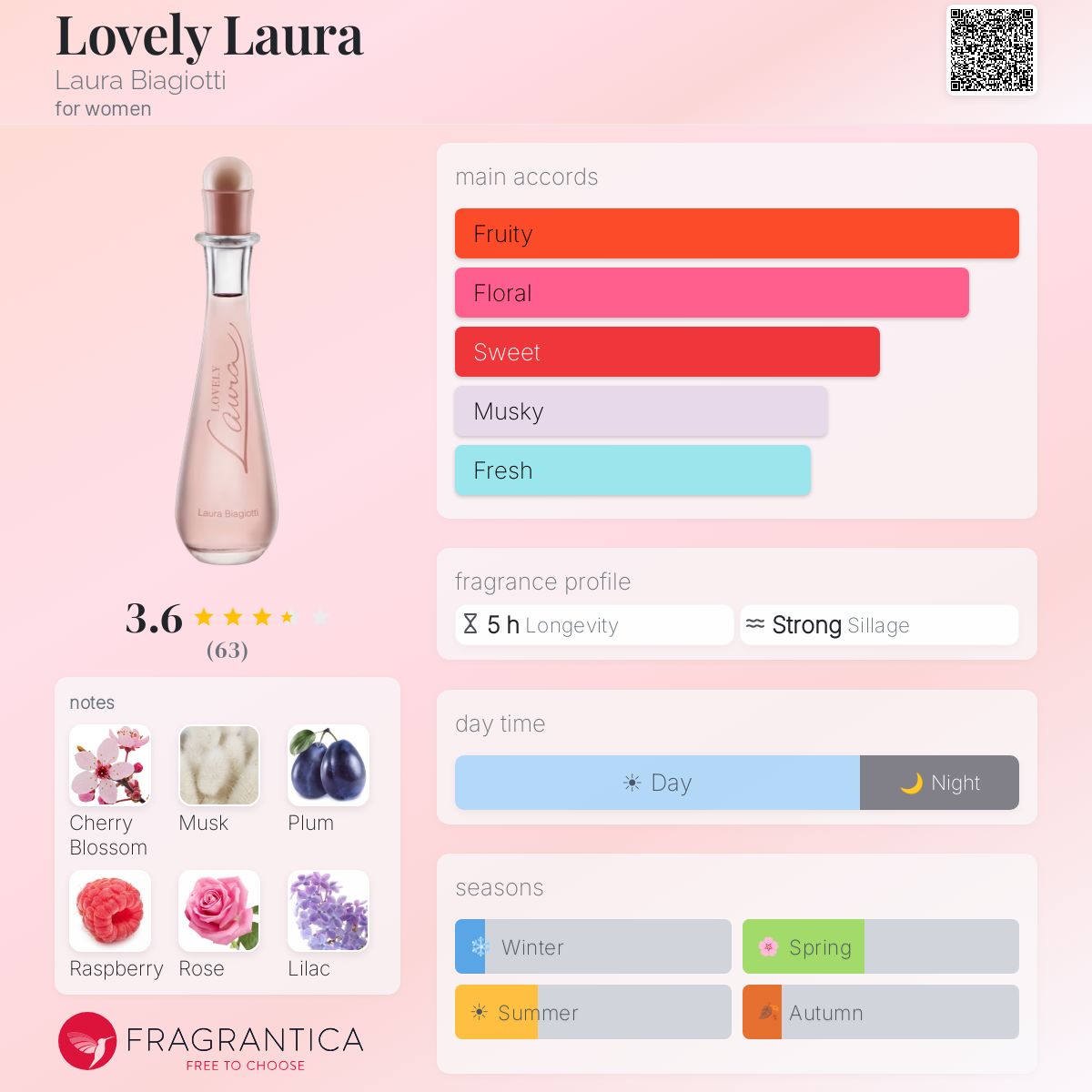 Profile card