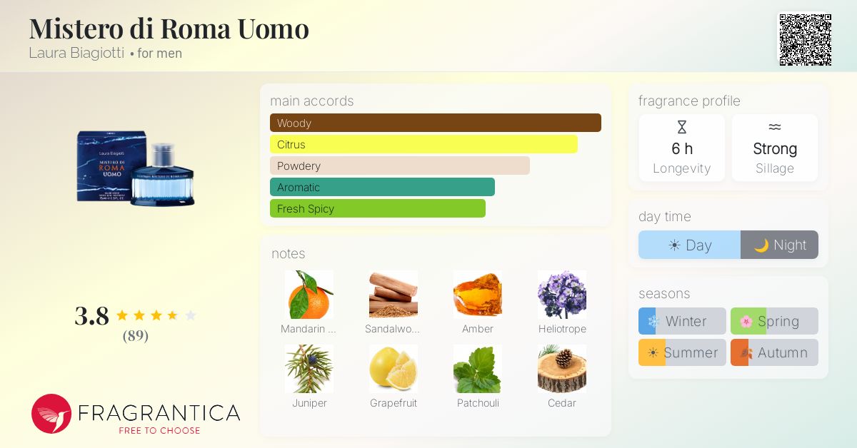 Fragrance card