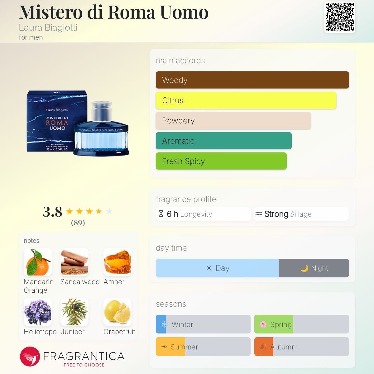 Profile card
