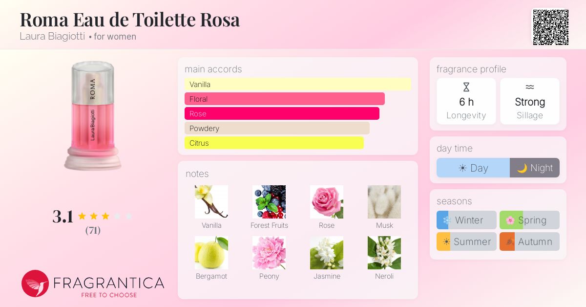 Fragrance card