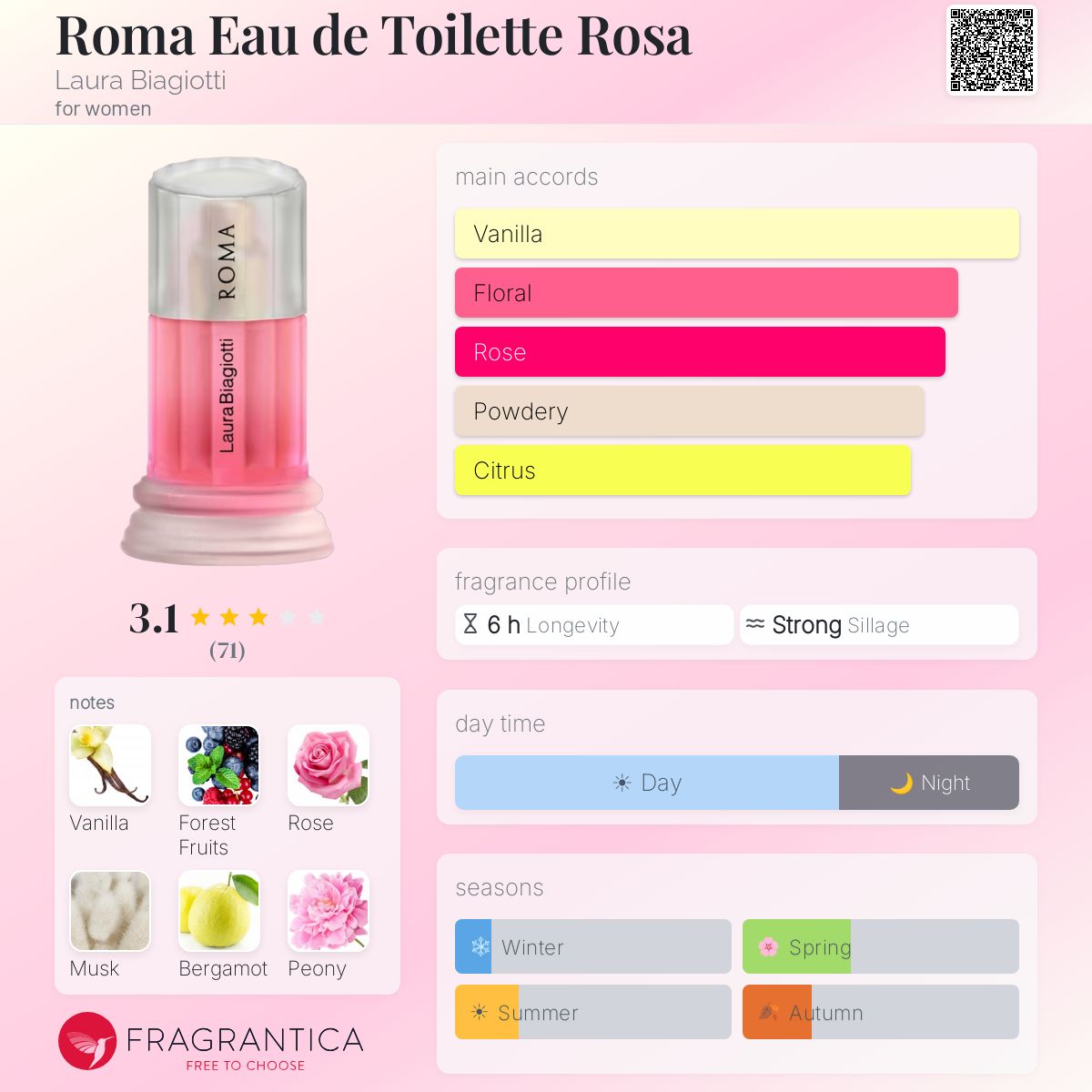 Profile card