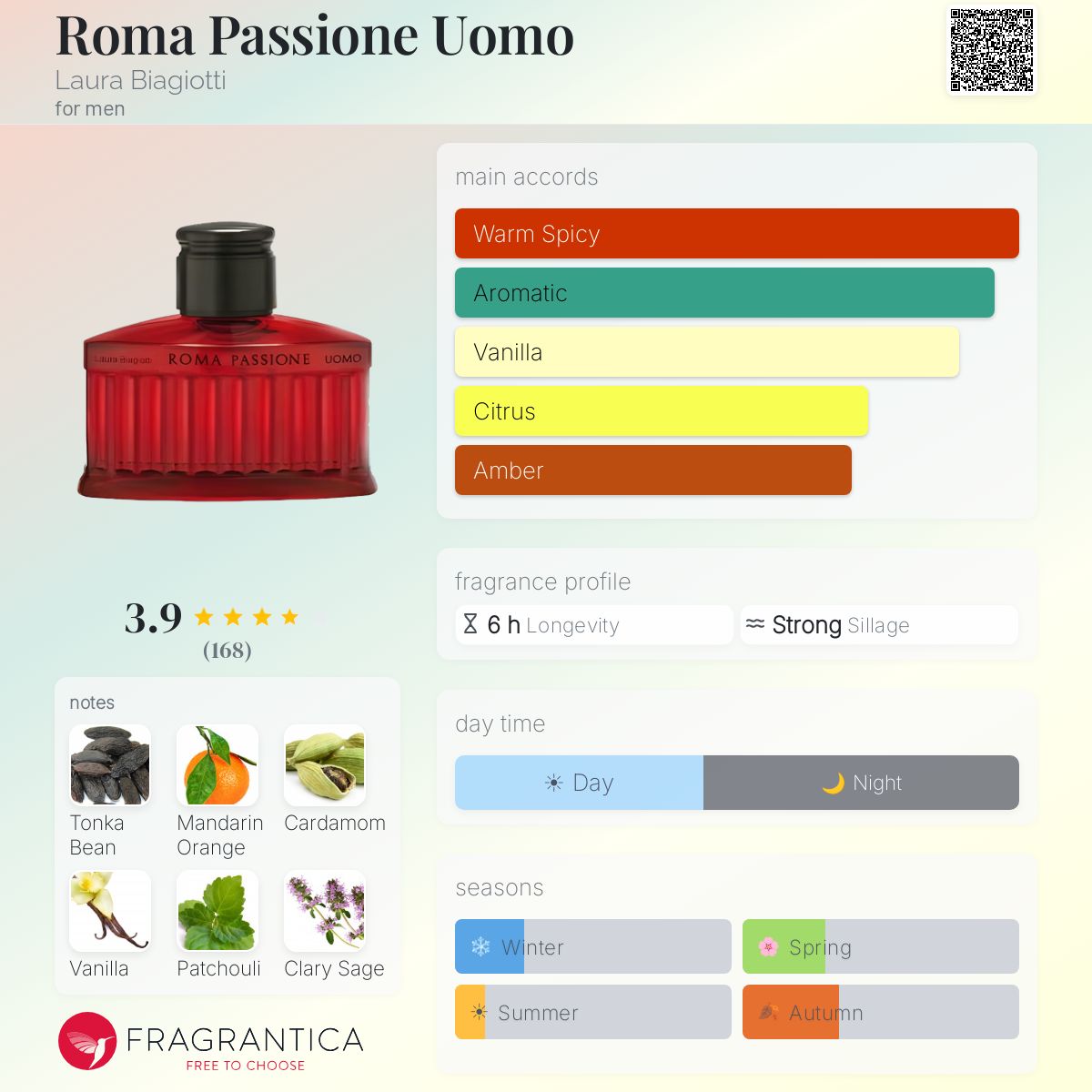 Ficha de perfil