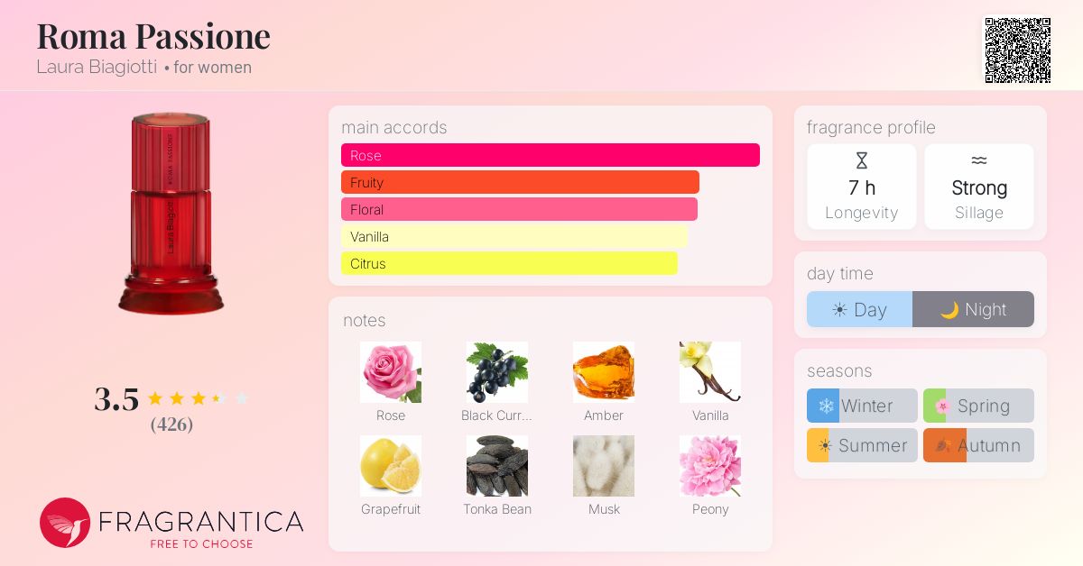 Fragrance card