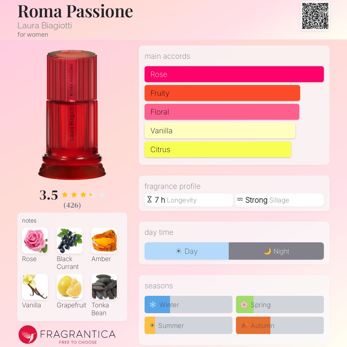 Profile card