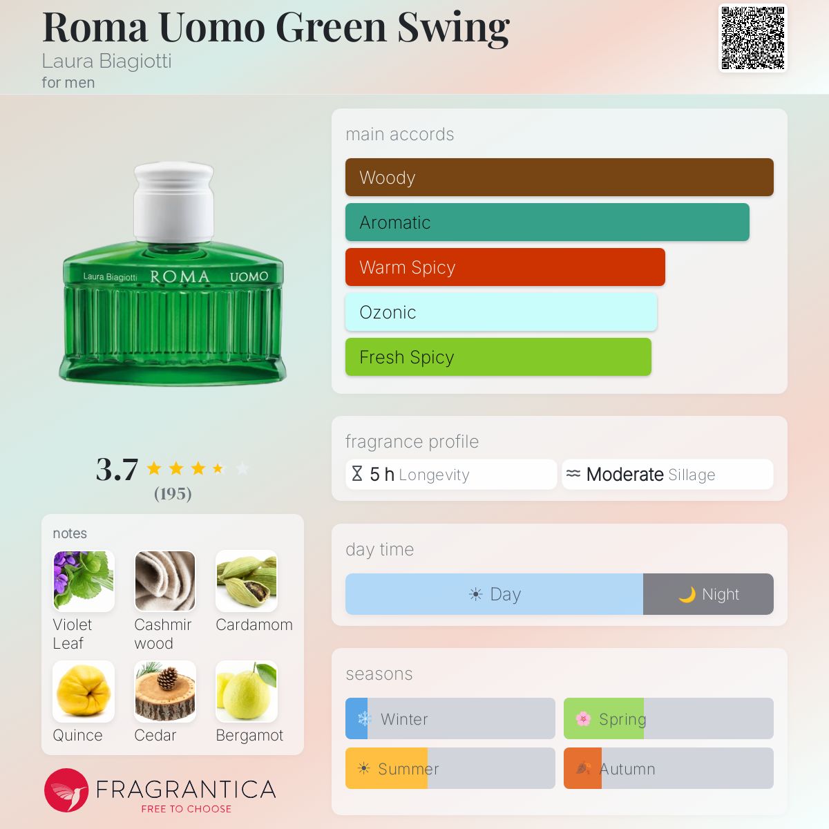 Profile card
