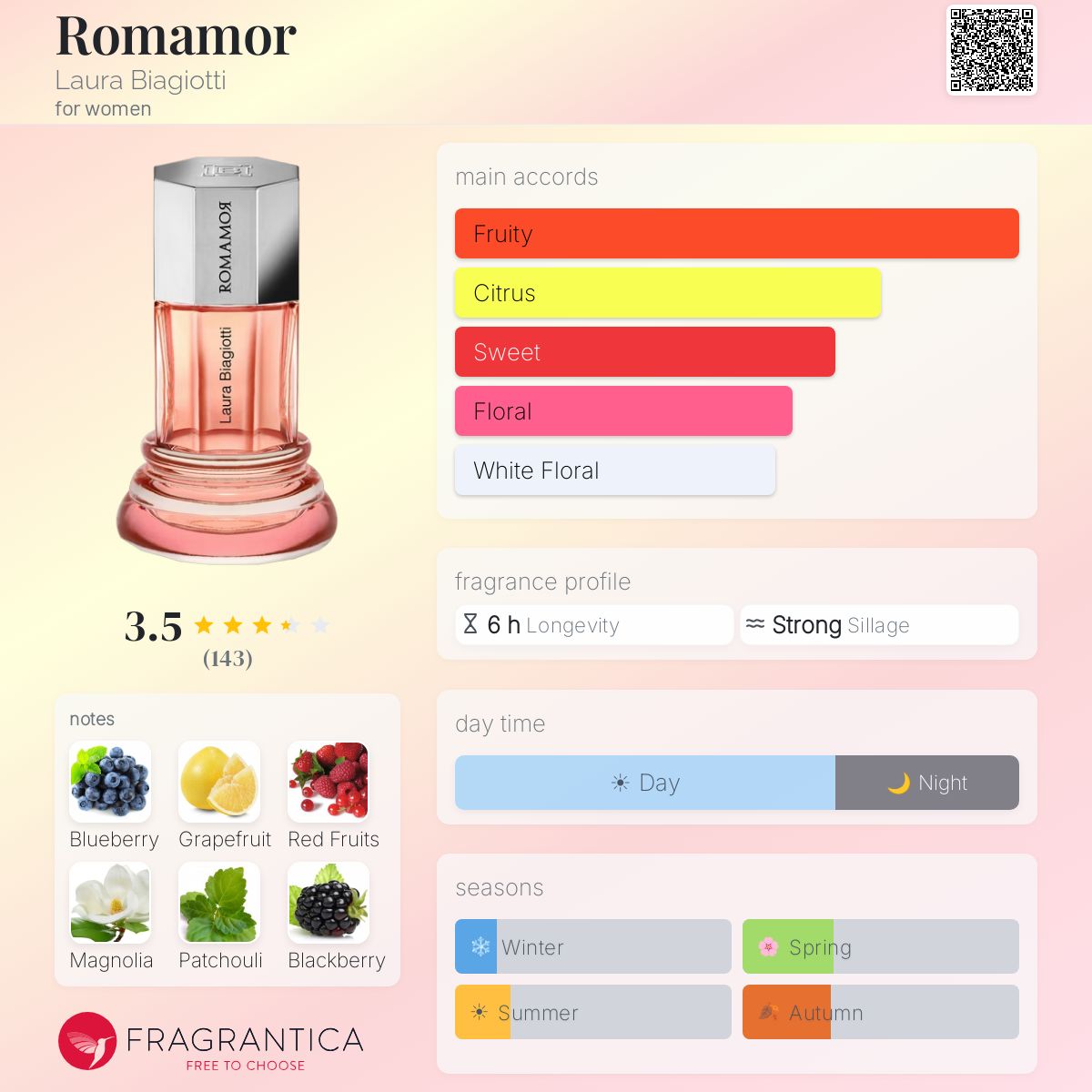 Ficha de perfil
