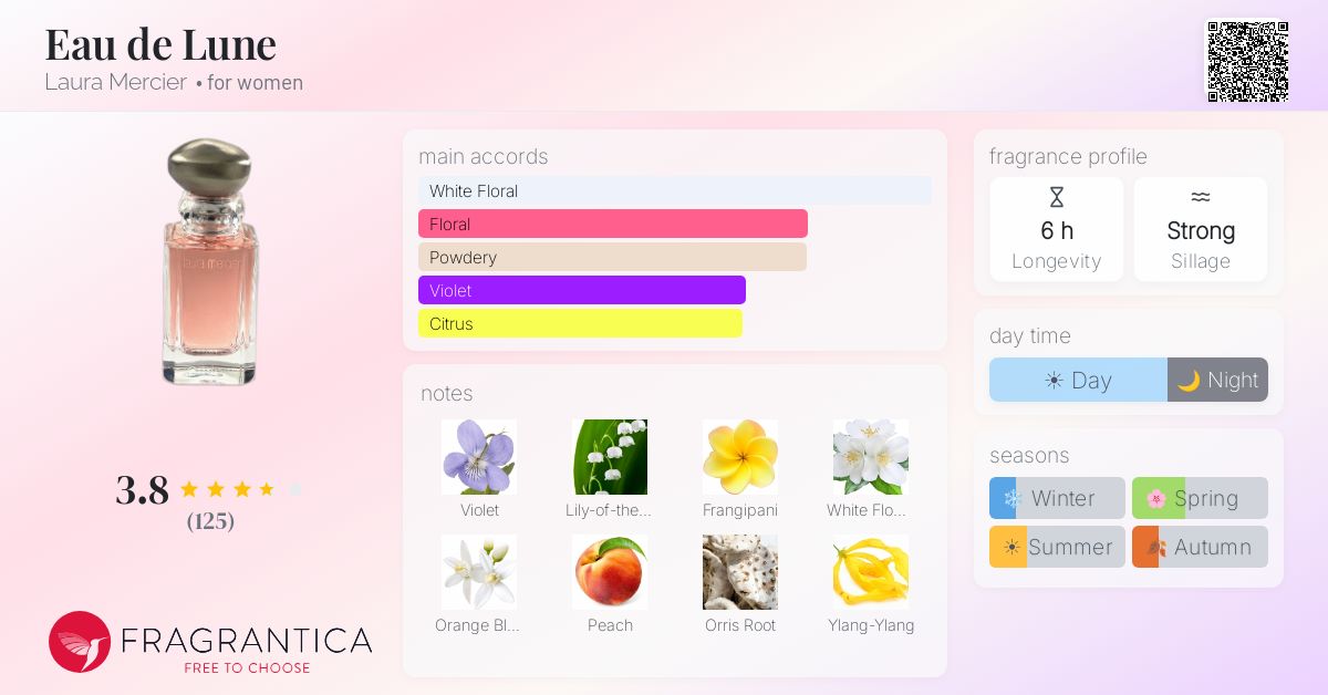Fragrance card