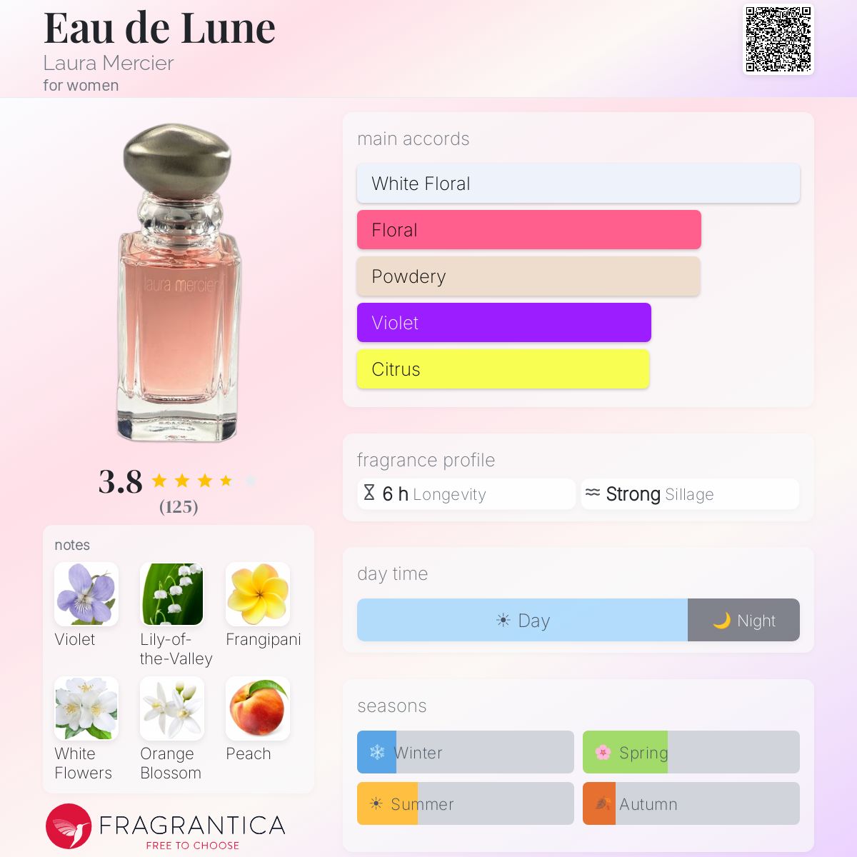 Profile card