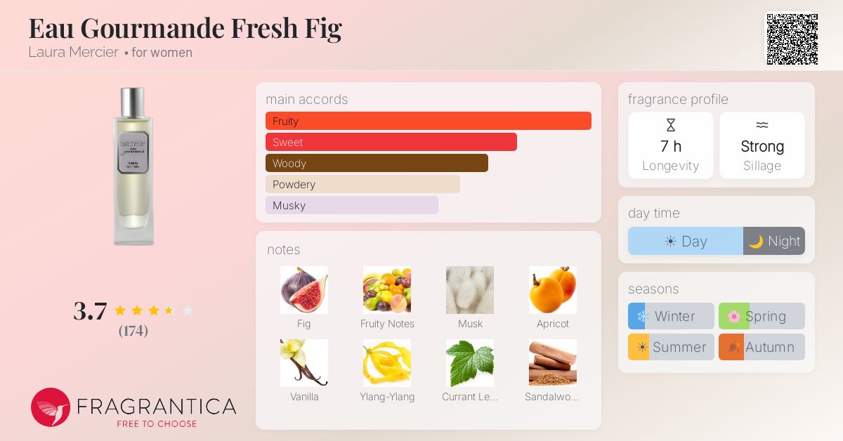 Ficha de la fragancia