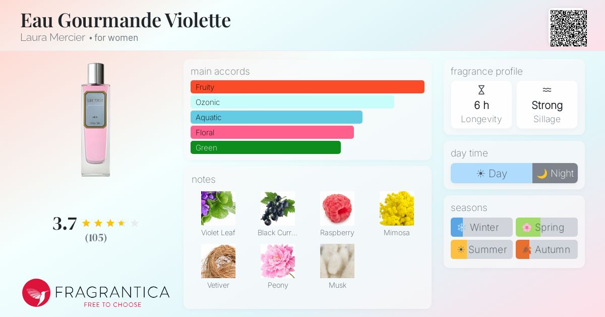 Fragrance card