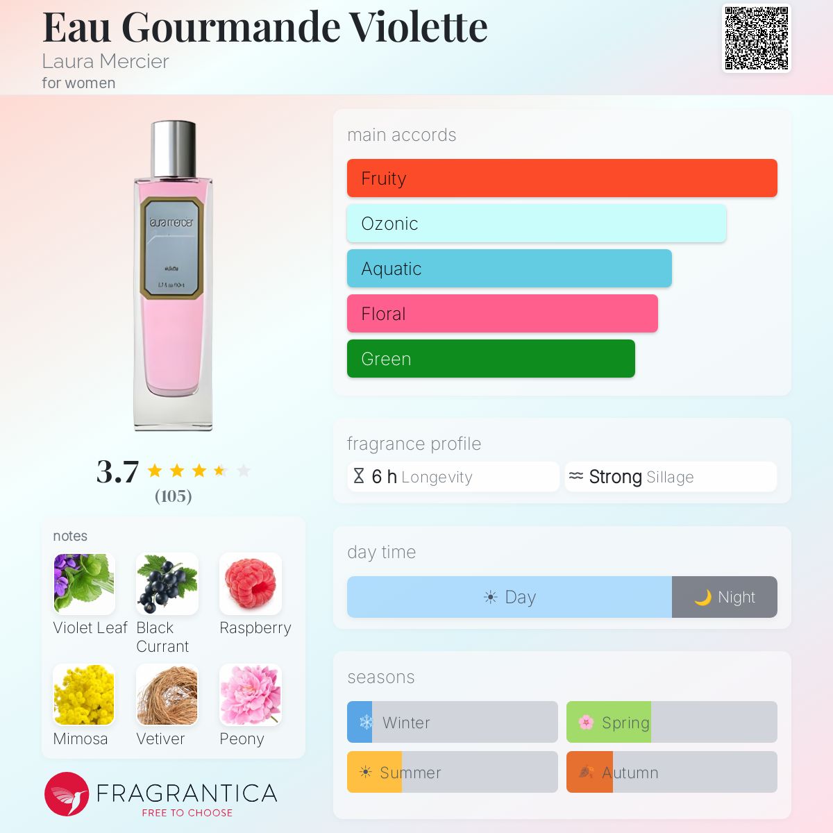 Profile card