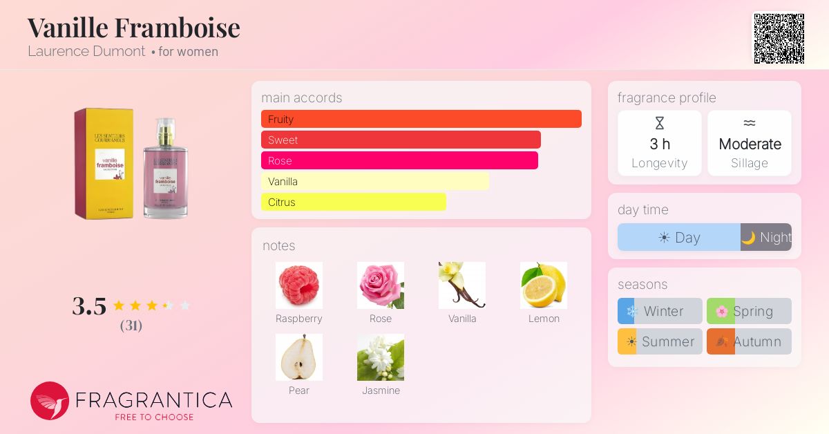 Fragrance card