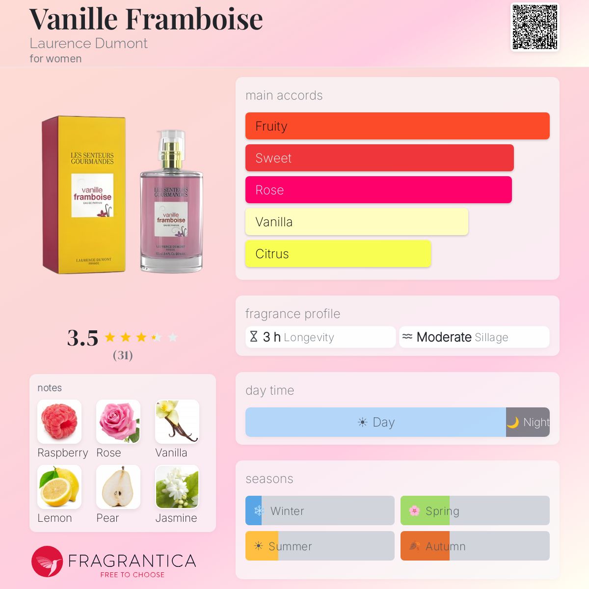 Profile card