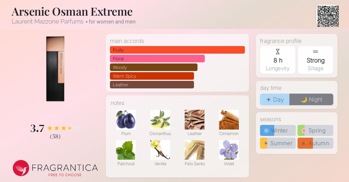 Fragrance card