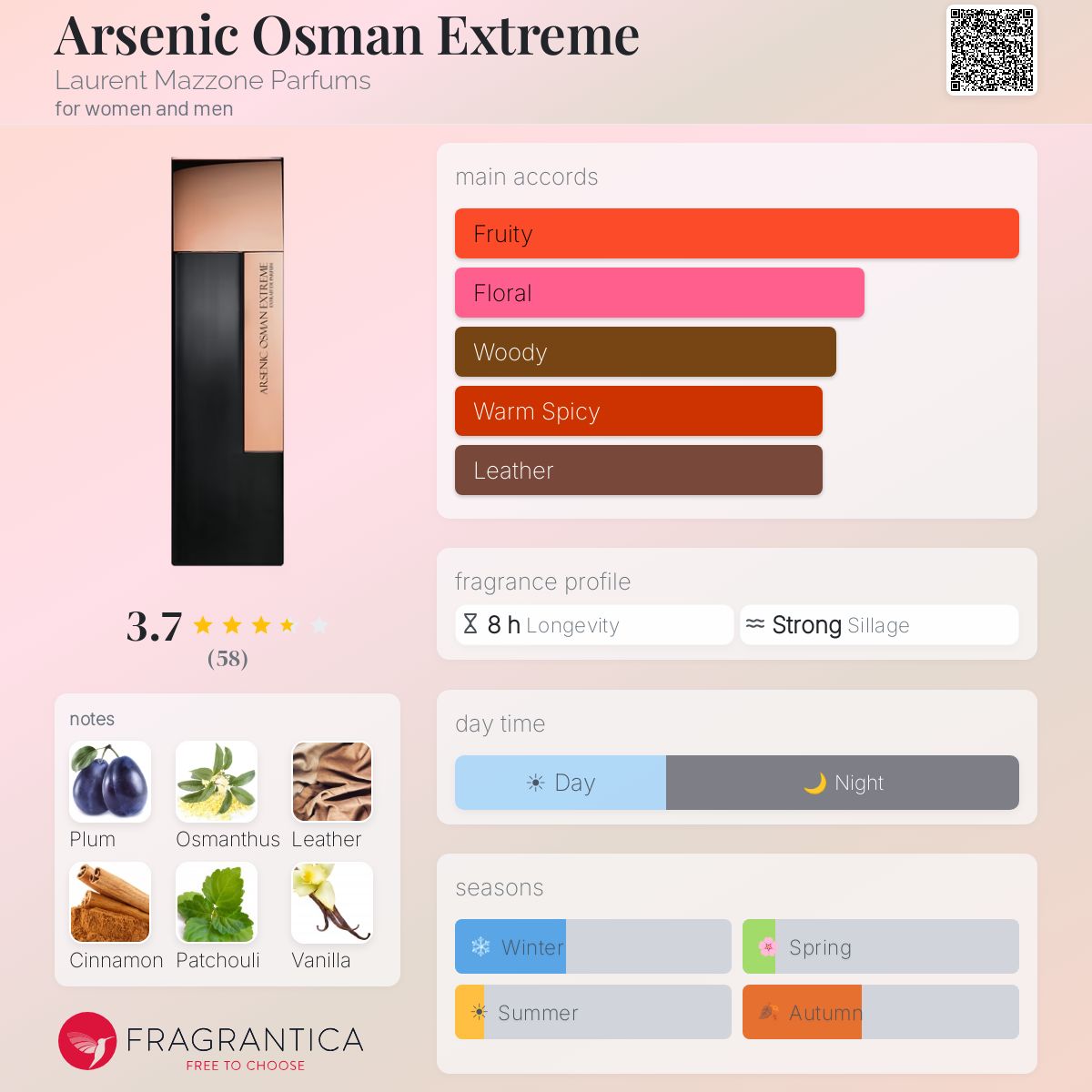 Profile card