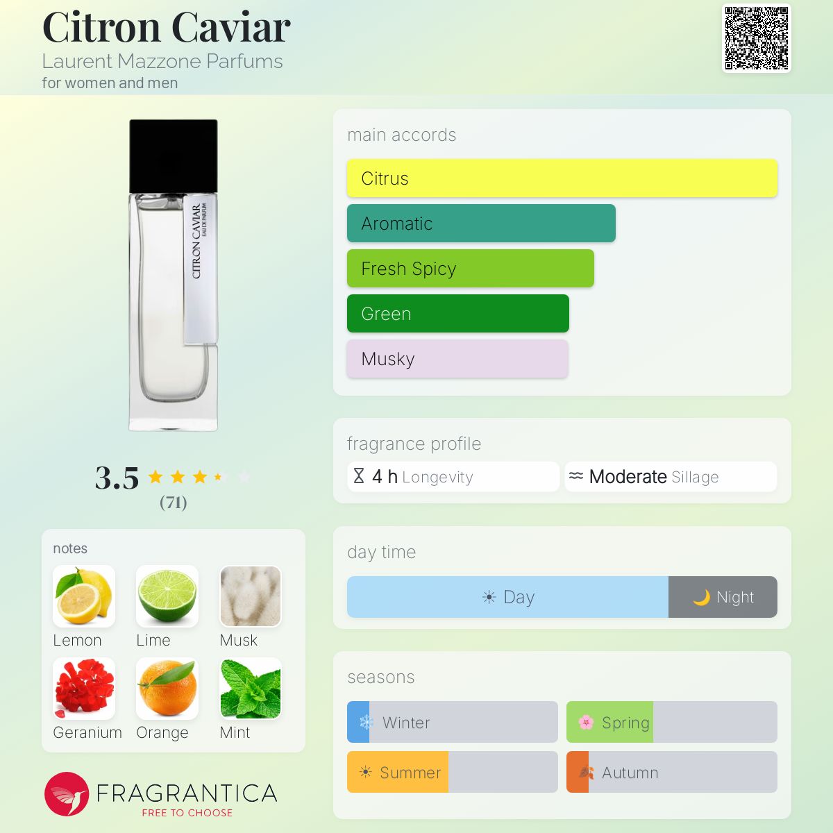 Profile card