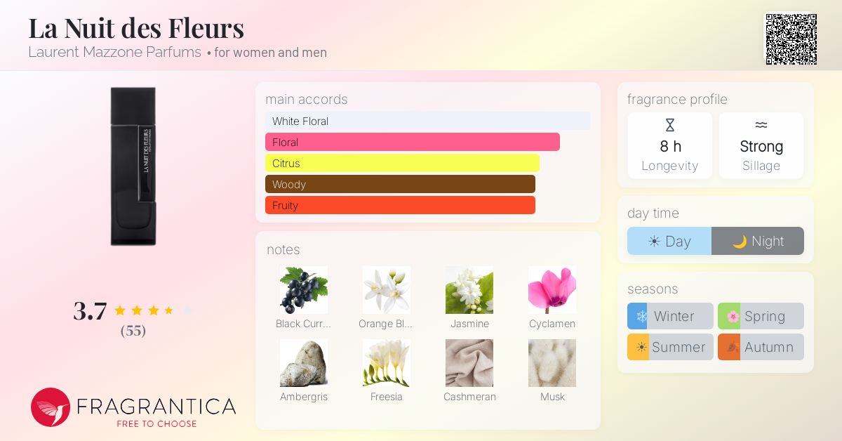 Fragrance card