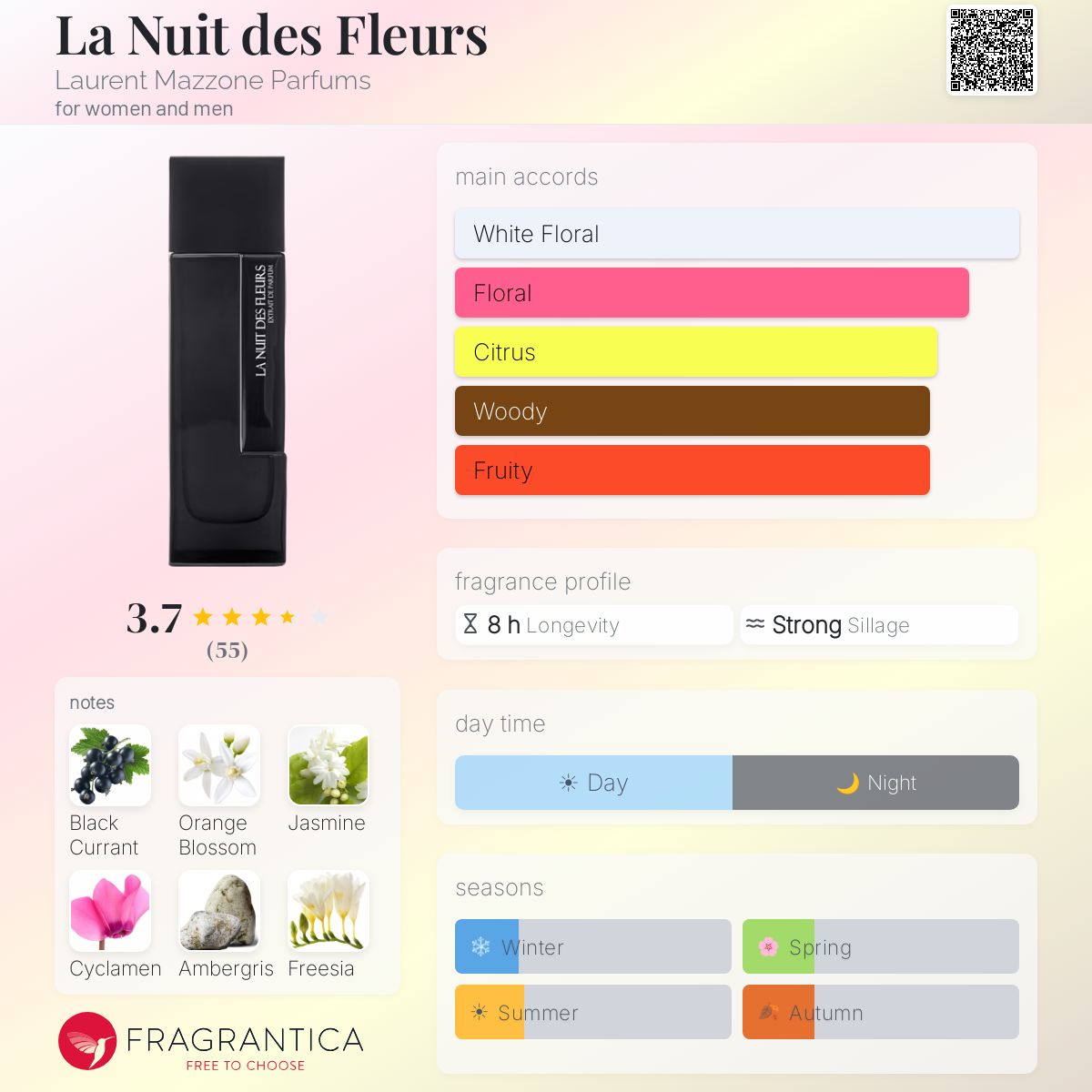 Profile card
