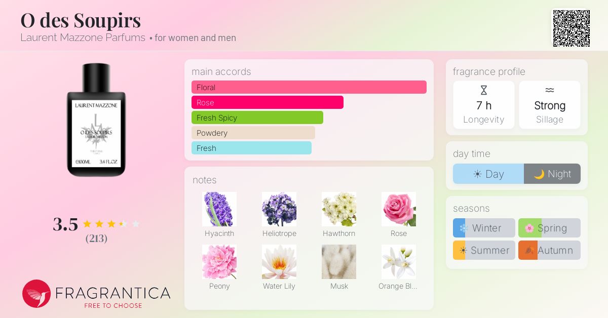 Fragrance card