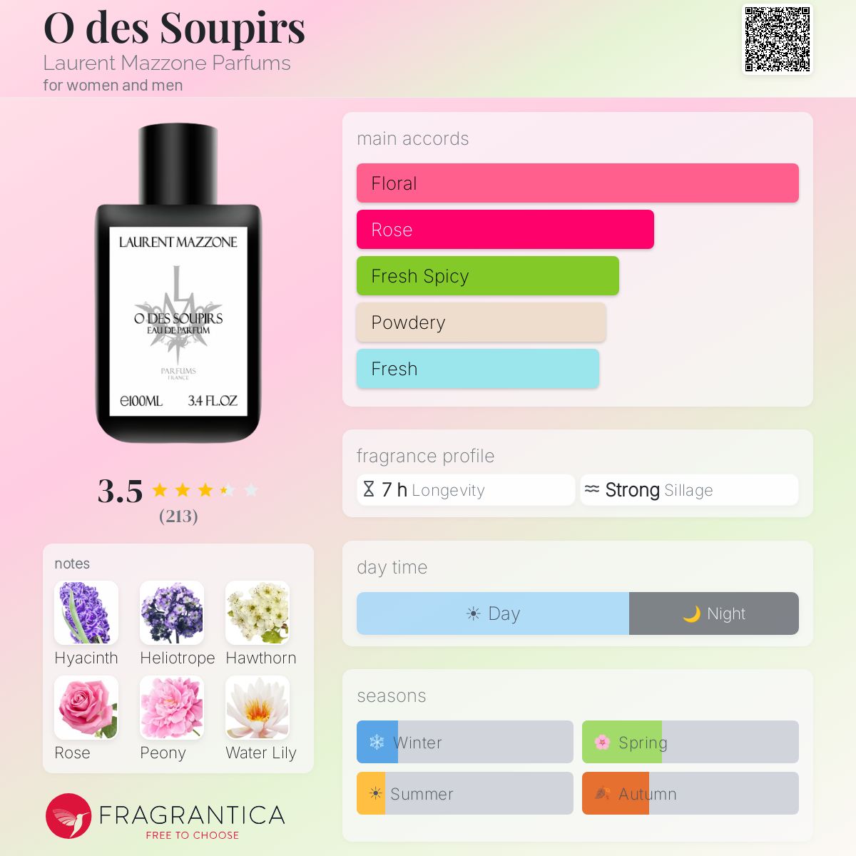 Profile card