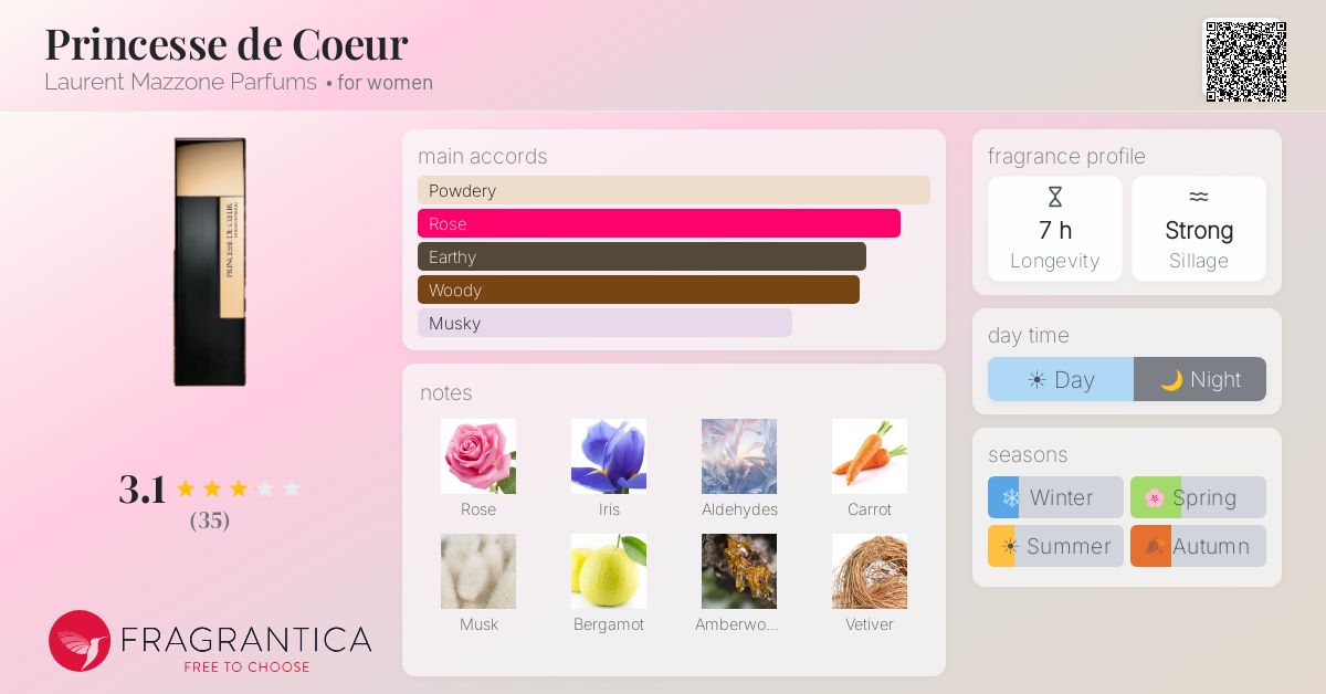 Fragrance card