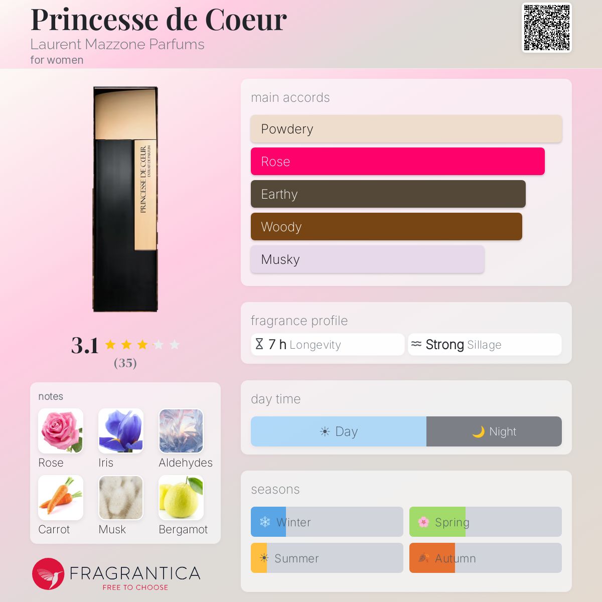 Profile card