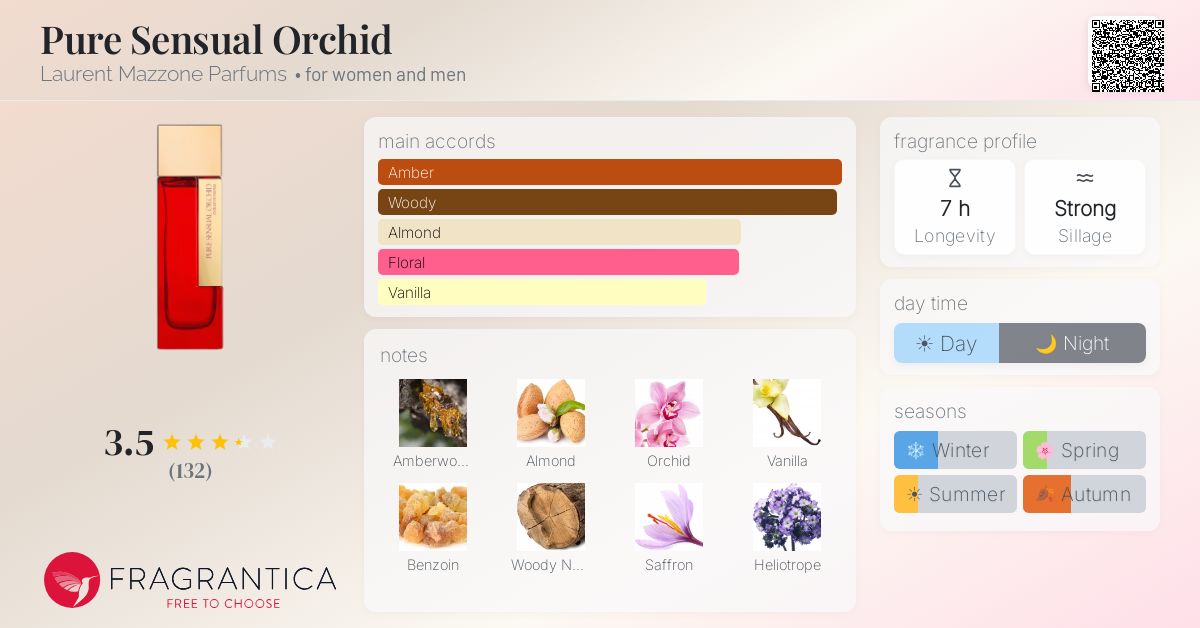 Fragrance card