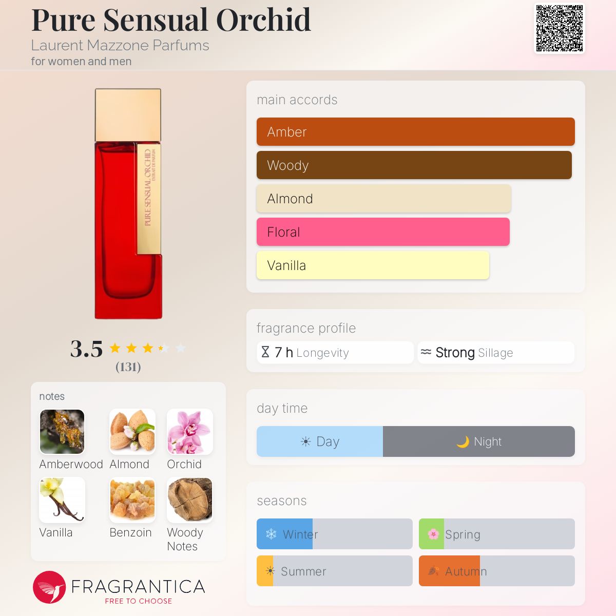 Profile card